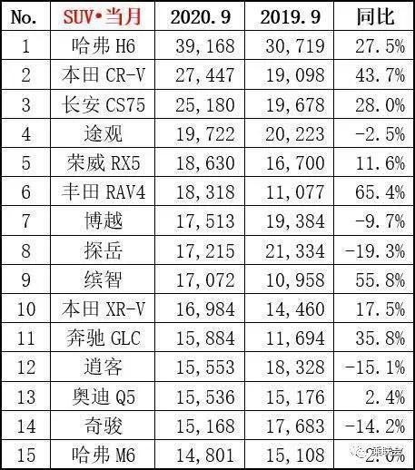 9月日系销量：本田大胜丰田，雅阁／CR-V／思域等8车破万台