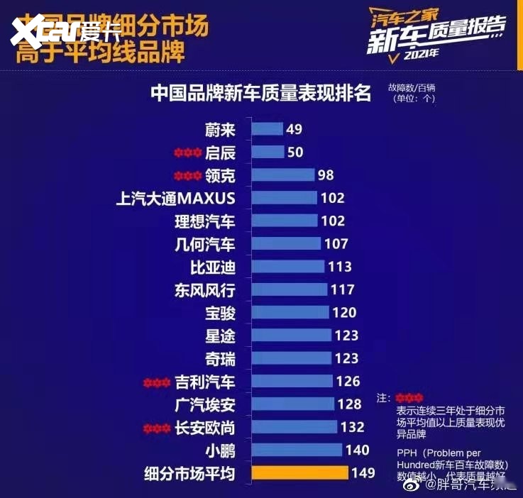 质量最好的汽车排行榜_汽车质量比较好的汽车排行榜