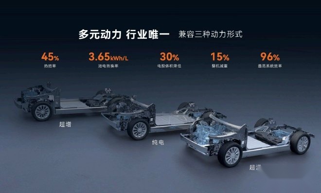 问界M8曝光，这设计能卖疯？！