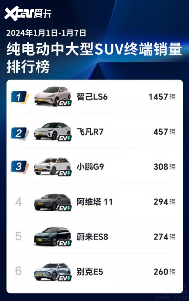 特斯拉Model Y的平替 飞凡R7对比小鹏G6
