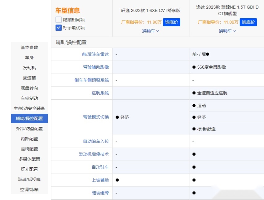 长安逸达开启预售 对比轩逸有哪些优势？