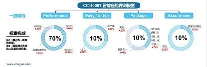智界S7评测揭晓，华为鸿蒙4.0智能座舱实力如何？