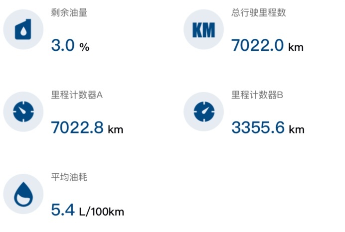 7座大沙发油耗仅5.89L，售价30.89万起，丰田赛那到底好不好用