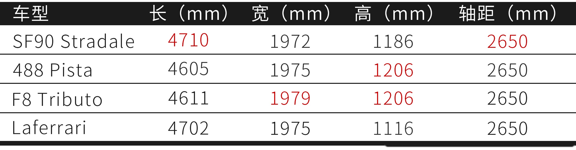 法拉利首款插混超跑发布！马力1000匹，根本不把拉法放眼里！