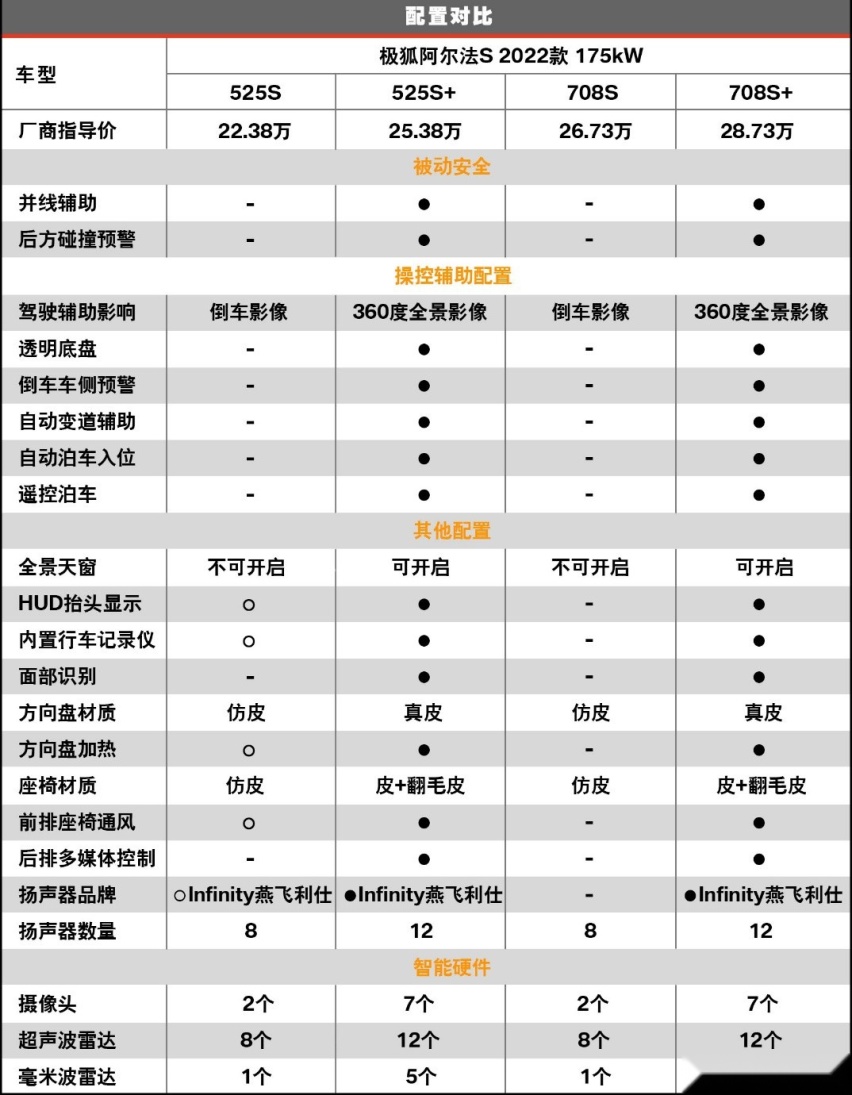 北汽与麦格纳碰撞出的火花 20万级纯电续航天花板
