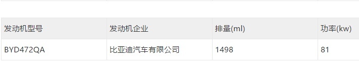 传祺全新GS8实车来了、比亚迪一波插混车申报…丨今日车闻
