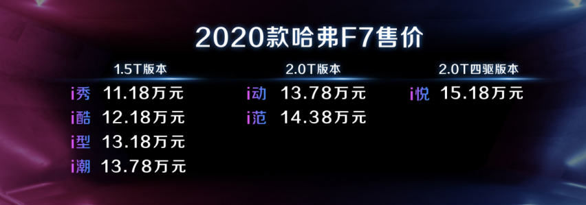 2020款哈弗F7、哈弗F7x性能版、2020款哈弗F5震撼