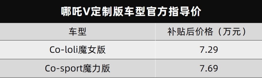 哪吒V三款定制车型上市、奥迪全新一代RS 3曝光…丨今日车闻
