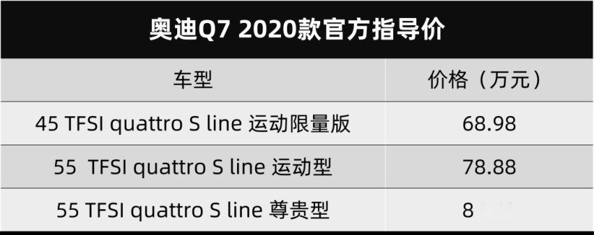 奥迪新款Q7售68.98万元起，BBA这三款豪华中大型SUV