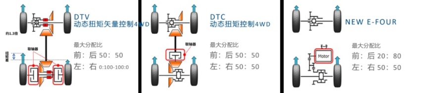 2.0L的丰田威兰达，动力到底怎么样？