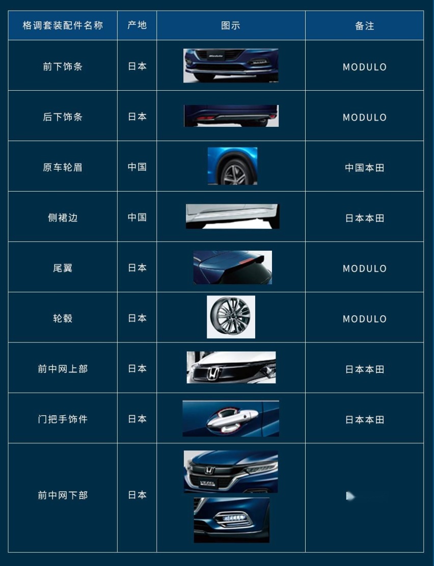 外观有套件，内饰带星空！实拍广汽本田缤智特装版车型！
