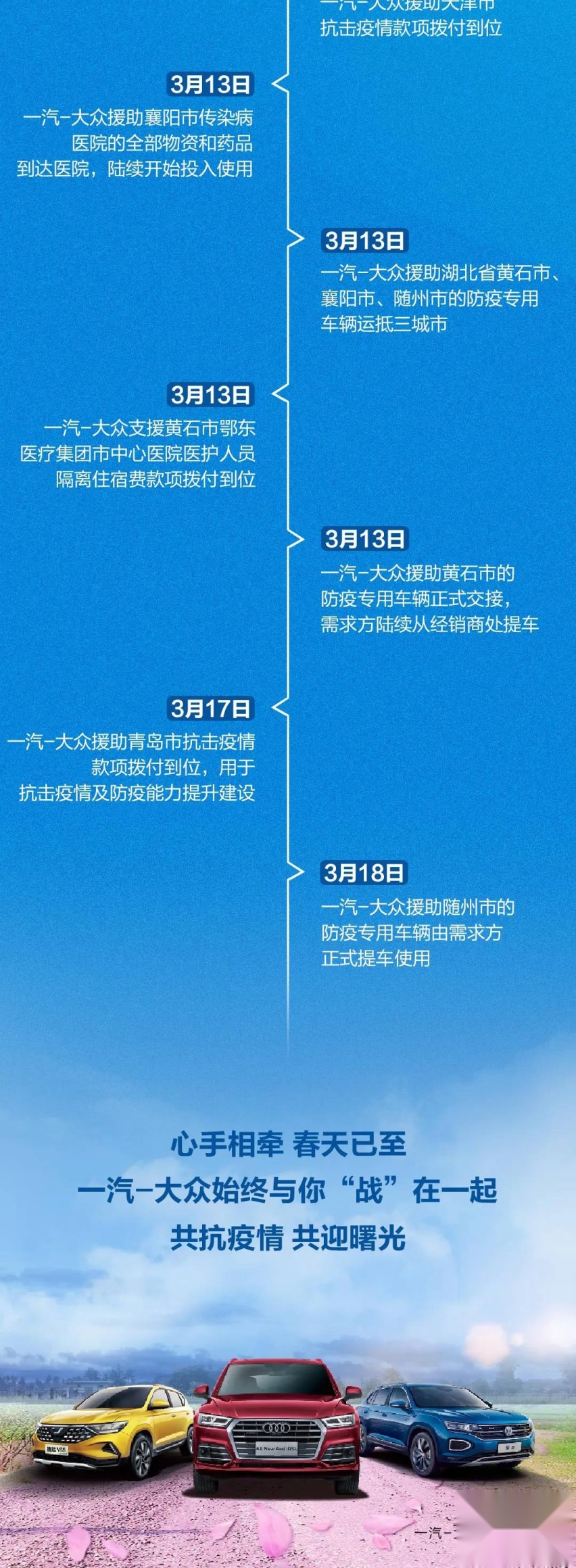 一汽-大众携旗下大众、奥迪、捷达三大品牌助力抗击疫情全纪实