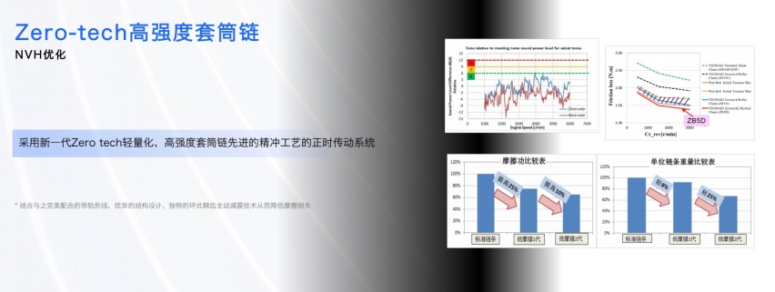 261马力、405牛·米！上汽第三代蓝芯2.0T黑标发动机有何黑科技？