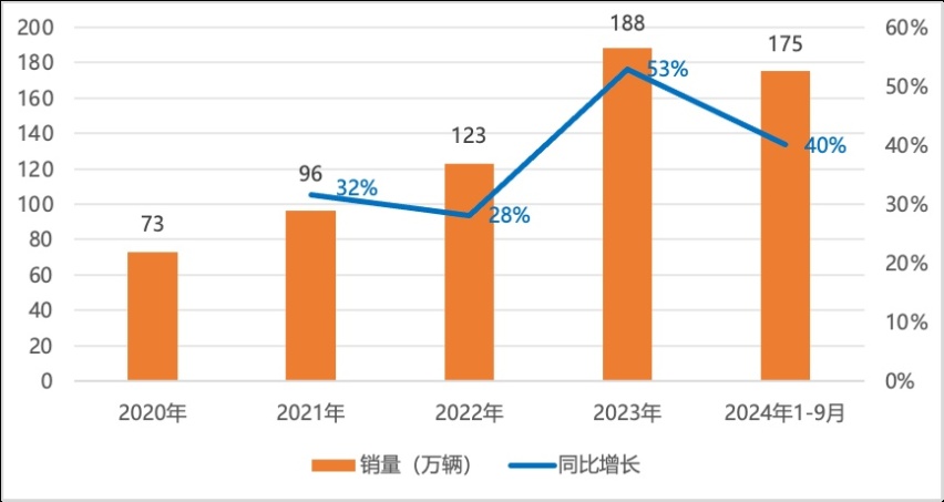 1500万辆携风云A9而来，奇瑞靠什么掀起轿车风云时代？
