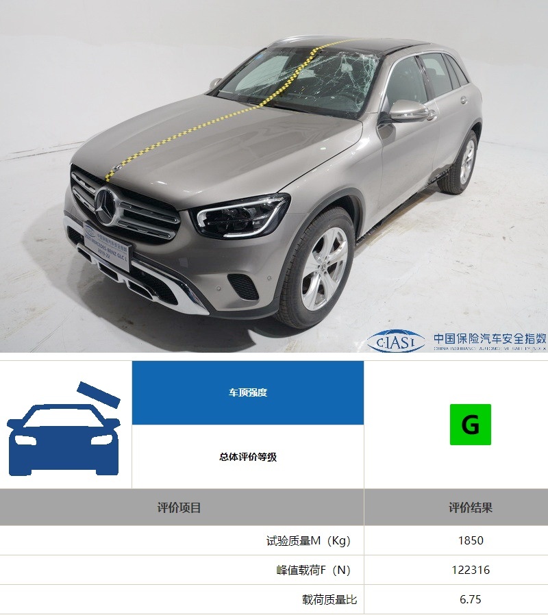 “谢大脚”车祸身亡,全景天窗真不安全?