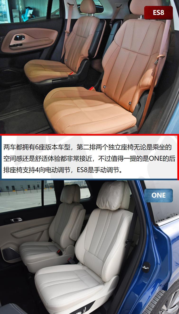 国产新势力品牌对战 蔚来ES8和理想ONE怎么选