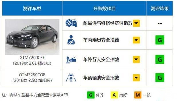 A柱断折成纸糊德系车，帕萨特C-IASI碰撞测试会影响销量吗
