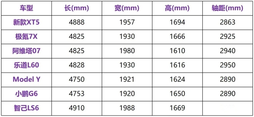 全面升级，26.59万起售！全新XT5是来捣乱的吗？