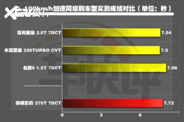 秒思域杠领克03，换上奔驰标能卖50万：传祺影豹很能打吗？