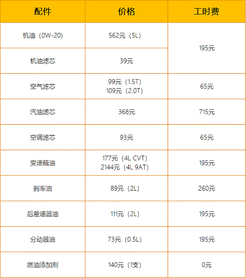 【帮你选车】颜值进化配置升级 全新UR-V上市 养它贵不贵？