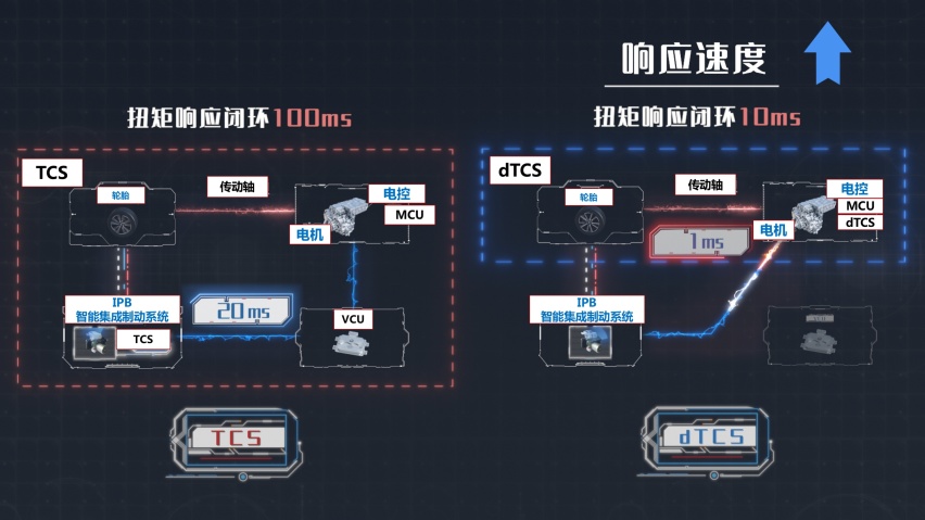 从dTCS看“技术男”比亚迪是怎么造车的