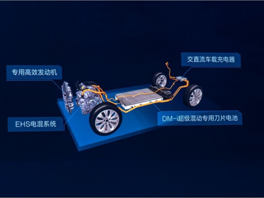 特斯拉Model 3负责收割新势力，比亚迪秦PLUS负责收割合资A级车