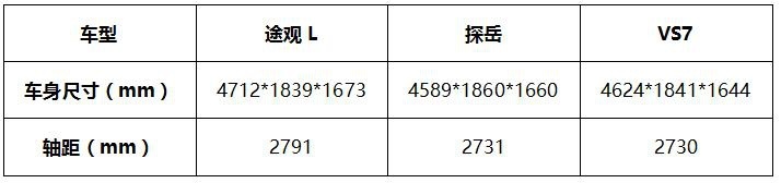 不是“难题”的难题 途观L、探岳与捷达VS7该如何选择？