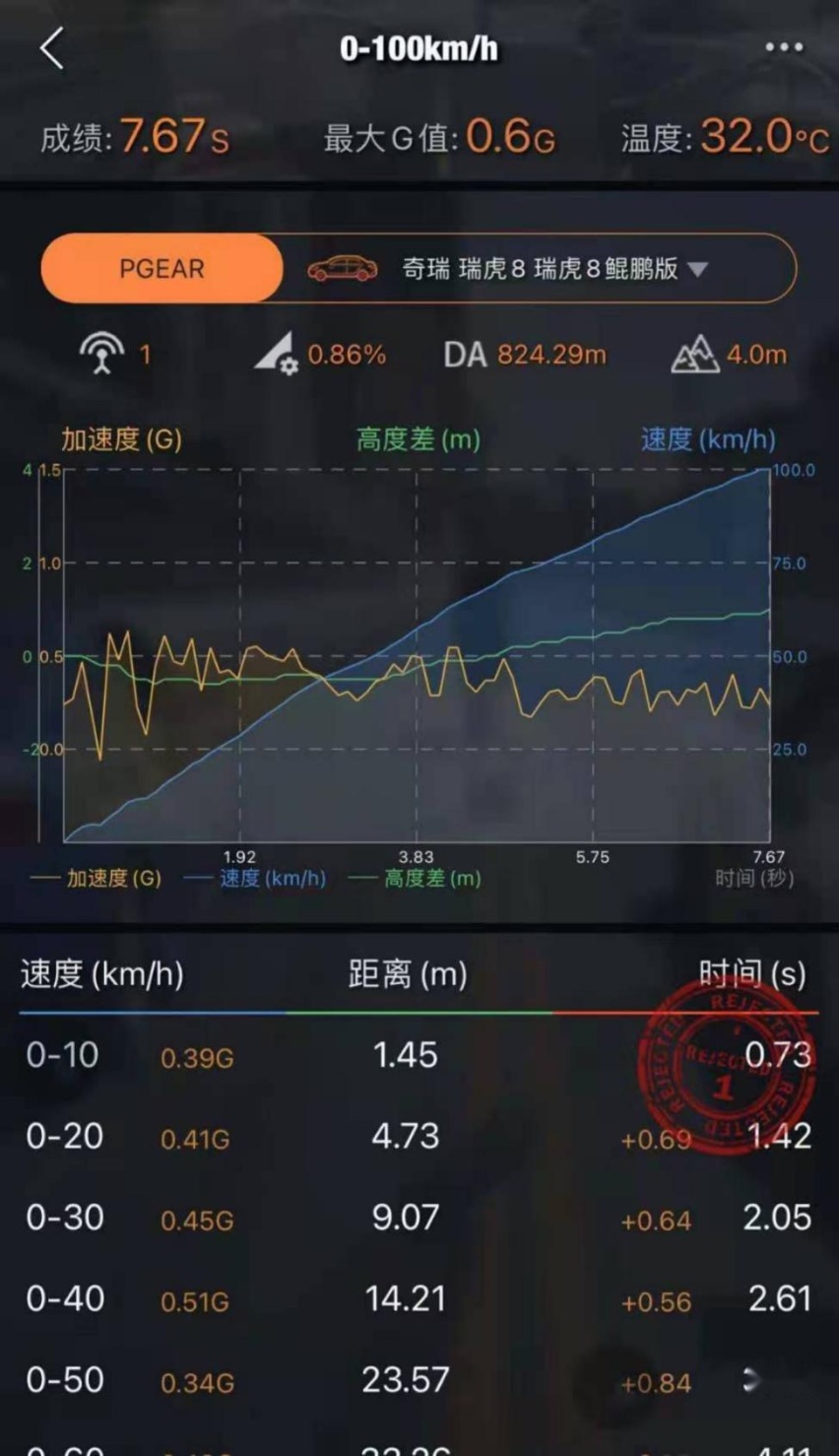 奇瑞瑞虎8鲲鹏展翅，能否以“最强黄金动力”撼动德系翘楚？