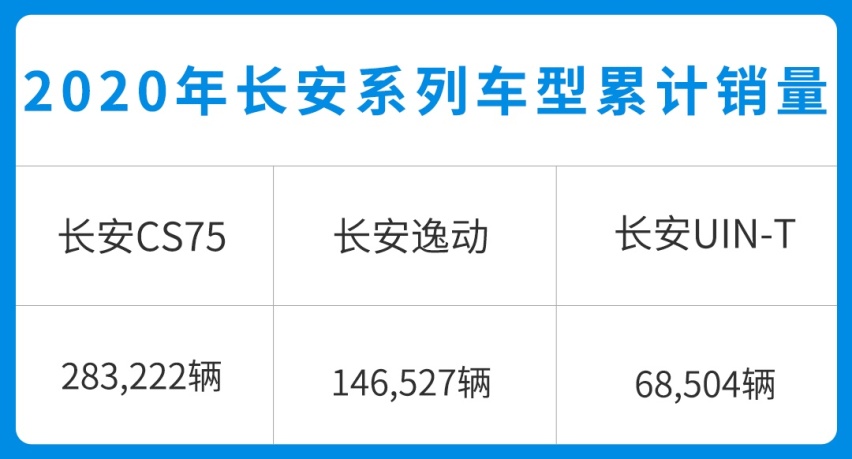 长安UNI-K全系2.0T+8AT 起售价只要15.39万！