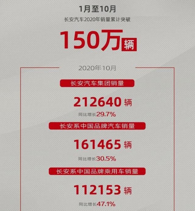 十月车市看