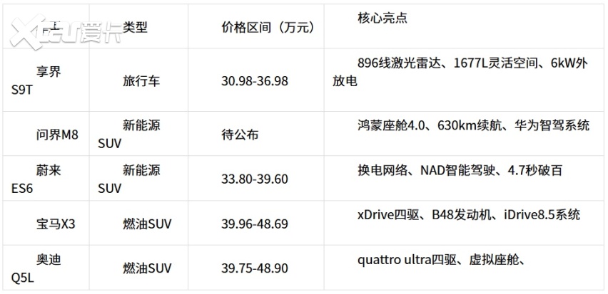 1776871762278735.png 智驾辅助真的能减负吗?长途高速路况下的“人机共驾”实录