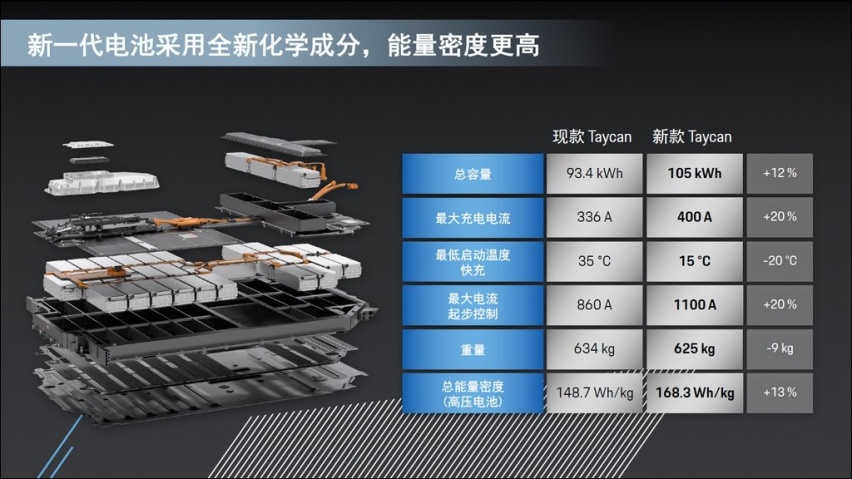 7款车型，5种动力，2024款保时捷Taycan更值得入手了？