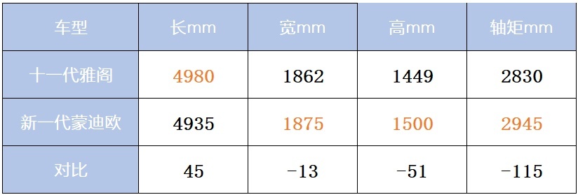 哪台B级车更懂中国年轻人？新一代蒙迪欧PK十一代雅阁