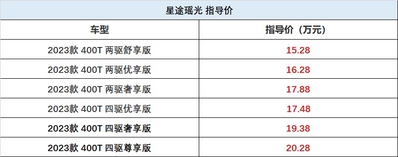 星途瑶光怎么选？次低配就足够，座椅加热通风，宋PLUS也不香了？