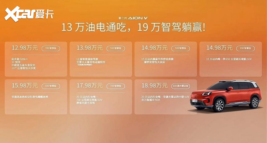 12.98万元起售！埃安霸王龙剑指全球新经典