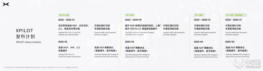 四大维度引领未来！ 小鹏汽车科技日到底发布了什么？