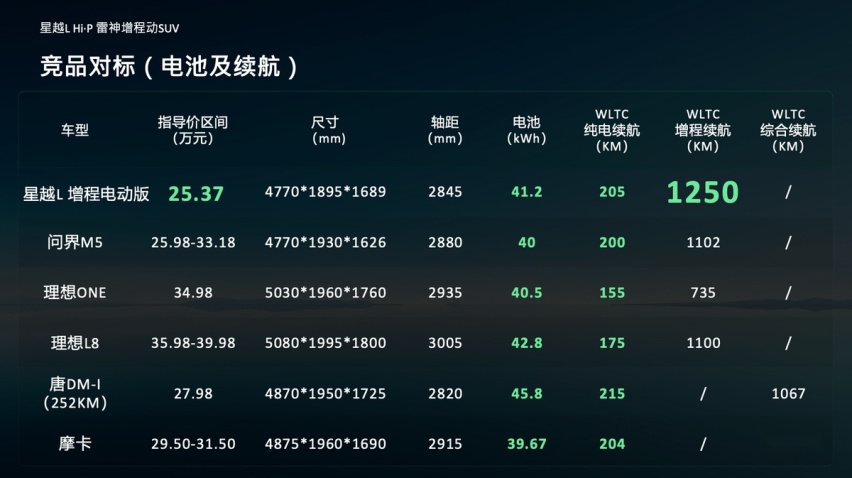 冬天冷，夏天热，开空调还特费电，买纯电车你图啥？