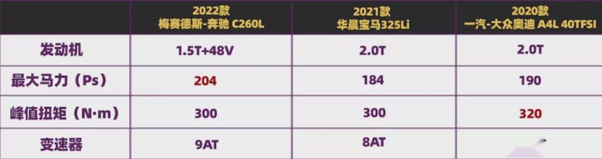 亲测新奔驰C级！全新1.5T，到底是不是弱鸡？