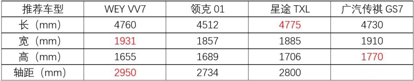自主品牌高端SUV推荐，看完还想买合资吗？