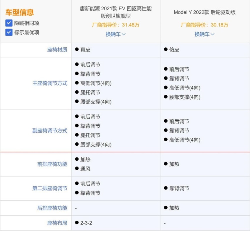 新能源中型SUV就选Model Y？比亚迪唐表示有话要说