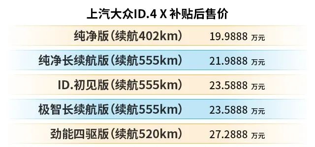 25万元买纯电动SUV 大众ID.4 X到底怎么选？