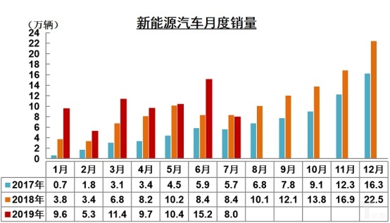 油电混动“转正”？两田笑了，新能源要变天