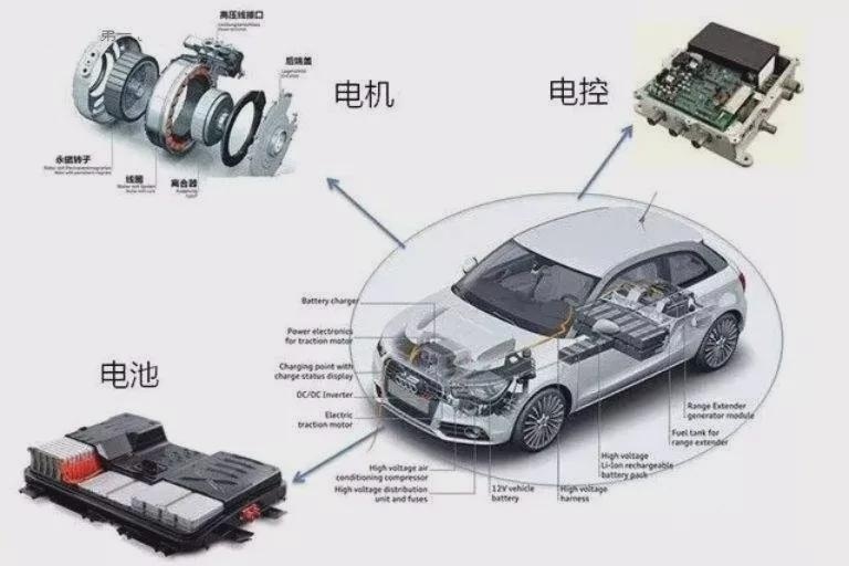 买新能源车请注意！新政出台后，车险保费竟然加倍！