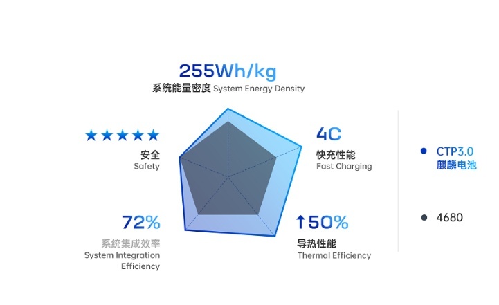 家用还是商务？这是个问题！2022年最具代表性MPV车型盘点（下）