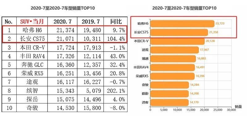 同款车型为何会出现不同销量数据？到底该信谁？