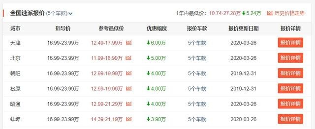 比降价还是斯柯达狠，一甩就是小6万，买不起迈腾不如买台速派开