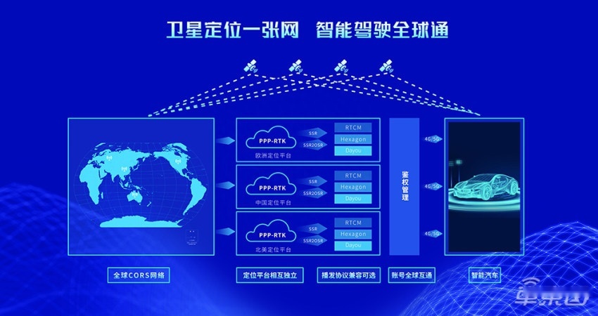 车东西对话大有时空副总裁李庆建：不需要车企数据，还给新型测绘数据