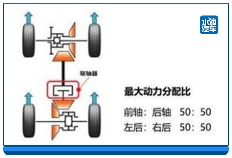 技高一筹的选择，荣放重塑双面型男的选车价值观