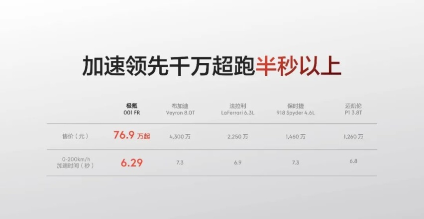极氪001FR，千匹怪兽到底值多少钱？