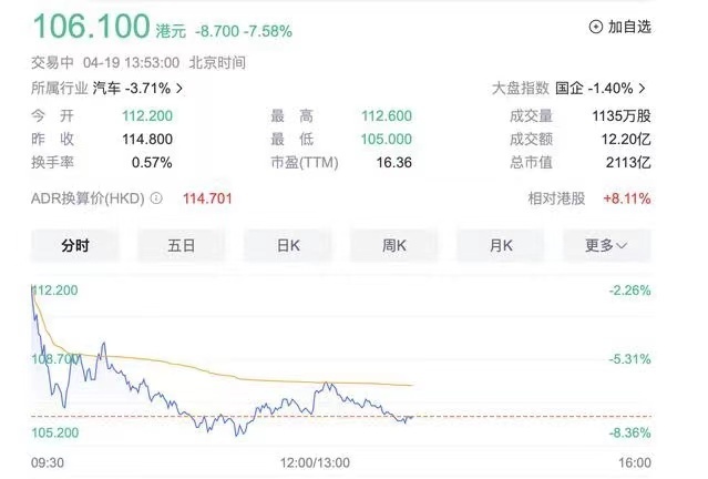 新车L6销量不及预期，理想套路被看穿了！